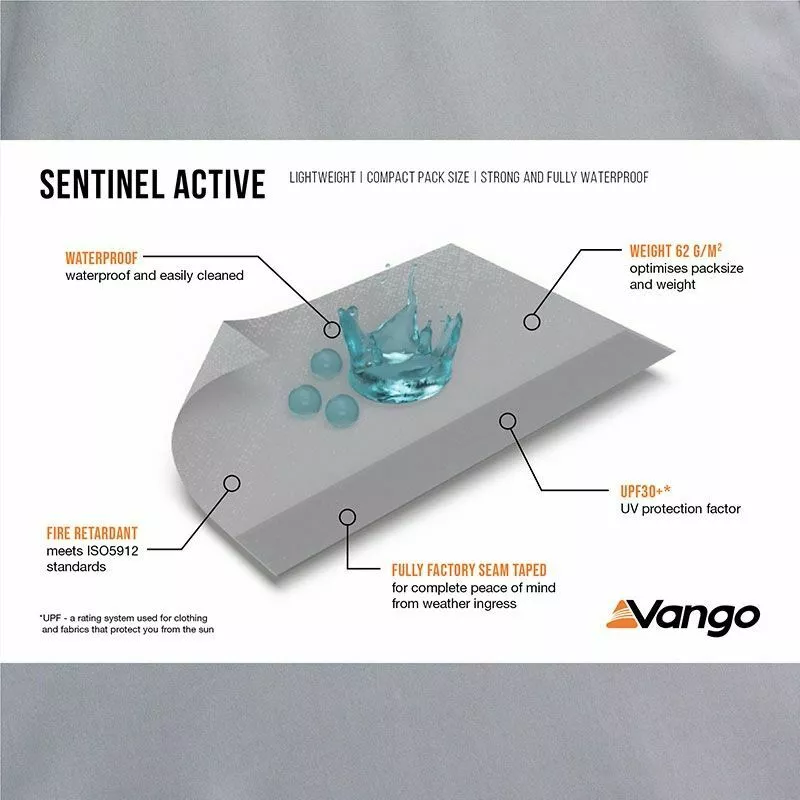 Vango Faros II Air Low Awning (2023) Vango Airbeam Vango Faros II Air Low Awning (2023) -Vango Store fabric diagrams sentinel active awning 4