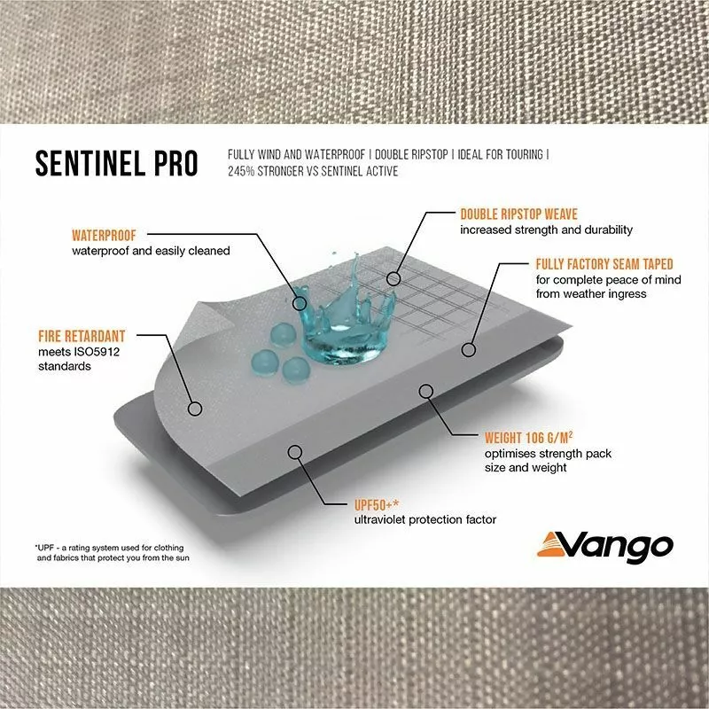 Vango Airhub Hexaway II Tall Awning (2022) Vango Airbeam Vango Airhub Hexaway II Tall Awning (2022) -Vango Store fabric diagrams sentinel pro caravan awning